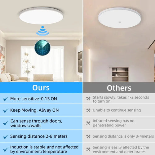 plafonnier led détecteur de mouvement étanche pour intérieur - vue 4 sur 6