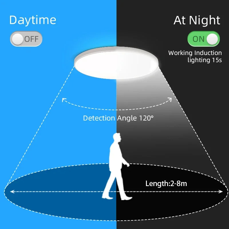plafonnier led détecteur de mouvement étanche pour intérieur - vue 5 sur 6