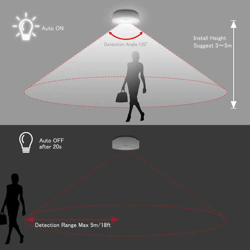 Motion Sensor Ceiling Light Battery Operated,80 LED Ultra Bright Motion Activated Indoor Light for Home Daylight - vue 7 sur 6