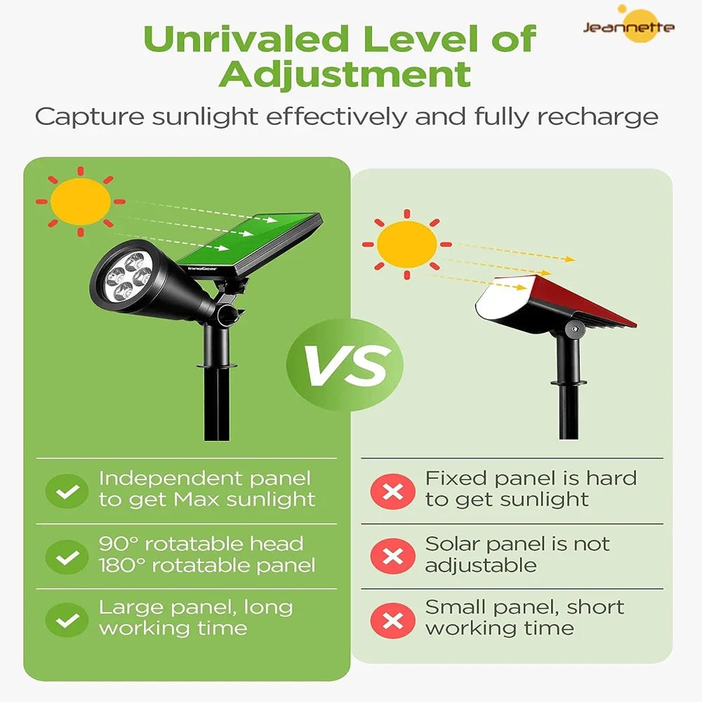 Projecteurs solaires extérieur étanche lumière solaire mur sol lumières solaires pour jardin piscine arbre étang voie paysage cour pelouse - vue 4 sur 9
