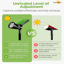 Projecteurs solaires extérieur étanche lumière solaire mur sol lumières solaires pour jardin piscine arbre étang voie paysage cour pelouse