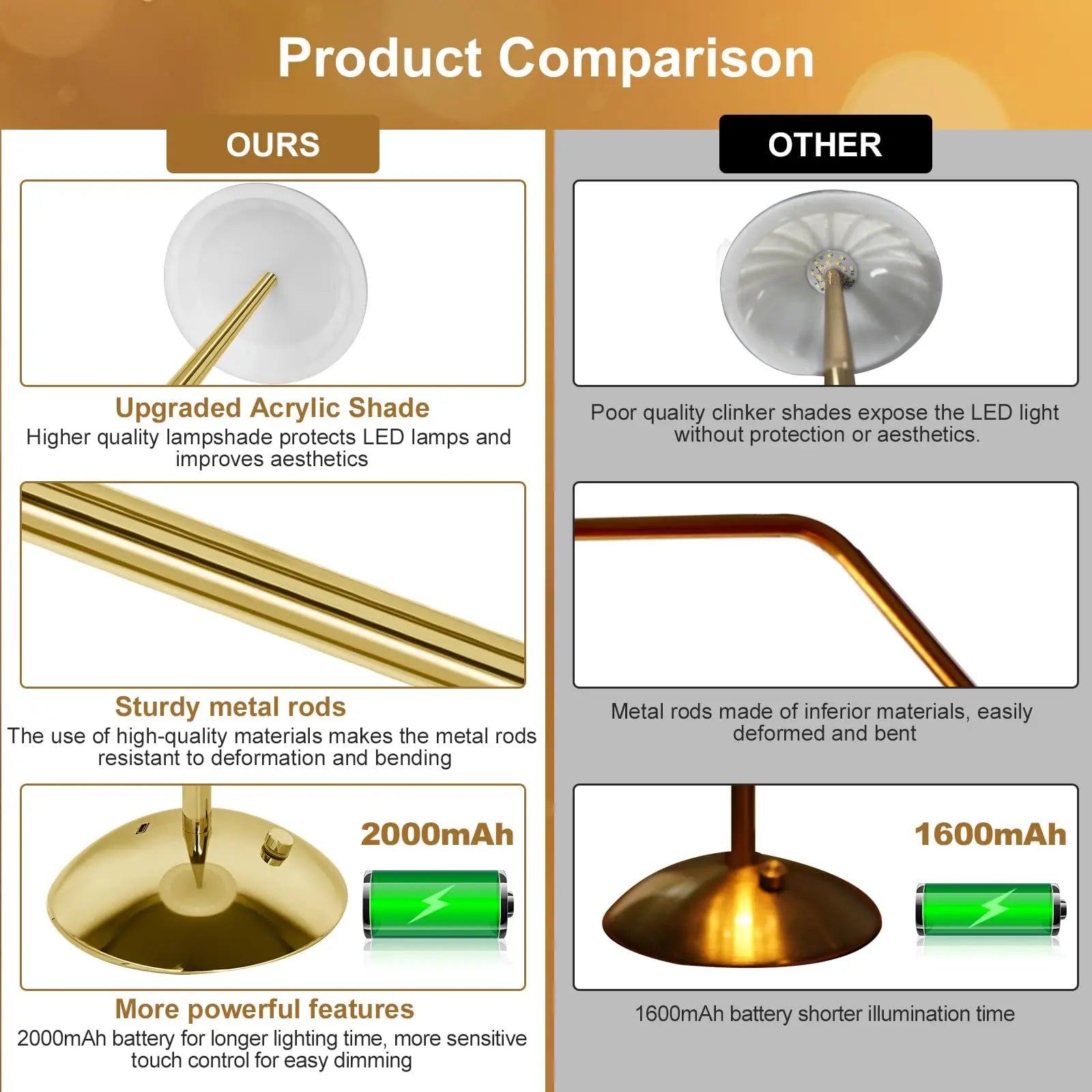 1-4Pcs LED Crystal Table Lamp Touch Sensor Desk Lamp USB Cordless Night Light Restaurant Atmosphere Lamp Bar Cafe Home Decor - vue 6 sur 8