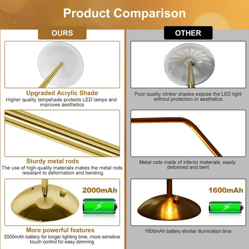 1-4Pcs LED Crystal Table Lamp Touch Sensor Desk Lamp USB Cordless Night Light Restaurant Atmosphere Lamp Bar Cafe Home Decor - vue 7 sur 8