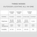 lampe de camping rechargeable étanche avec 3 modes