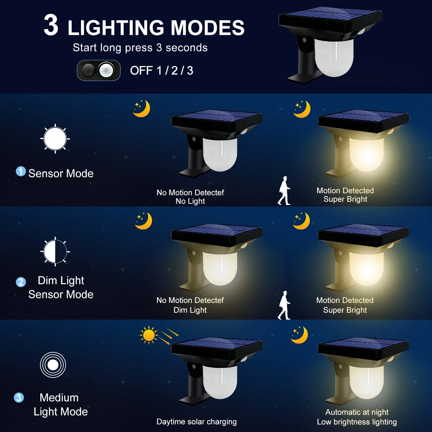 Spot lumineux solaire LED à Induction du corps humain - vue 4 sur 7