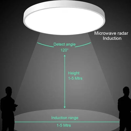 Plafonnier LED à détection de radar super mince 27CM plafonnier à induction radar à micro-ondes - vue 4 sur 7