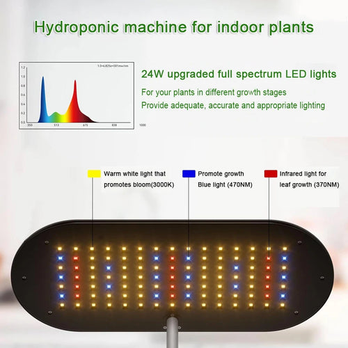 système de culture hydroponique intelligent avec lampe de croissance automatique - vue 7 sur 8