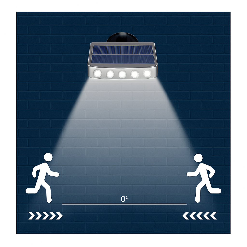 Applique murale solaire extérieure capteur de mouvement IP8 étanche LED de jardin lampe solaire projecteur pour jardin chemin rue - vue 4 sur 8