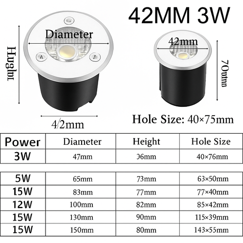spot-led-tanche-encastrable-pour-clairage-ext-rieur-jardin-2.png