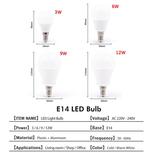 Ampoule E14 à LED (de 3 à 20W) - vue 2 sur 2